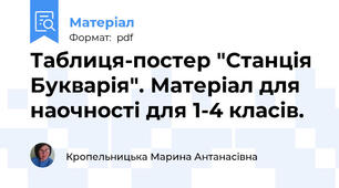 Таблиця-постер "Станція Букварія". Матеріал для наочності для 1-4 класів.
