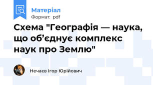 Схема "Географія — наука, що об’єднує комплекс наук про Землю"