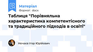 Таблиця "Порівняльна характеристика компетентісного та традиційного підходів в освіті"