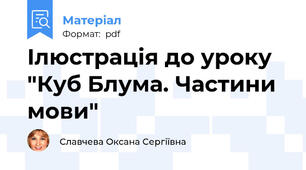 Ілюстрація до уроку "Куб Блума. Частини мови"