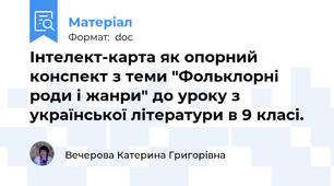 Інтелект-карта як опорний конспект з теми "Фольклорні роди і жанри" до уроку з української літератури в 9 класі.