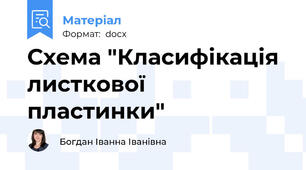 Схема "Класифікація листкової пластинки"