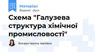 Схема "Галузева структура хімічної промисловості"