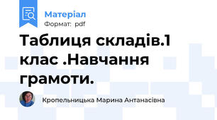 Таблиця складів.1 клас .Навчання грамоти.