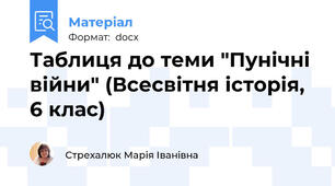 Таблиця до теми "Пунічні війни" (Всесвітня історія, 6 клас)