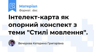 Інтелект-карта як опорний конспект з теми "Стилі мовлення".