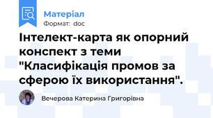 Інтелект-карта як опорний конспект з теми "Класифікація промов за сферою їх використання".