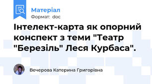Інтелект-карта як опорний конспект з теми "Театр "Березіль" Леся Курбаса".