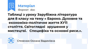 Таблиці з уроку Зарубіжна література для 8 класу на тему « Бароко. Духовне та  економіко-політичне життя ХУ11 століття. Світоглядні  зрушення у мистецтві.   Специфіка та основні риси.».