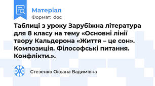 Таблиці з уроку Зарубіжна література для 8 класу на тему «Основні лінії твору Кальдерона «Життя – це сон». Композиція. Філософські питання. Конфлікти.».
