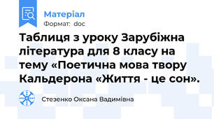 Таблиця з уроку Зарубіжна література для 8 класу на тему «Поетична мова твору  Кальдерона «Життя - це сон».