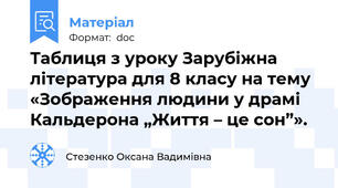 Таблиця з уроку Зарубіжна література для 8 класу на тему «Зображення людини у драмі Кальдерона „Життя – це сон”».