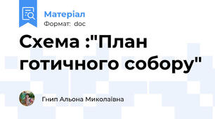 Схема :"План готичного собору"
