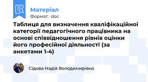 Таблиця для визначення кваліфікаційної категорії педагогічного працівника на основі співвідношення рівнів оцінки його професійної діяльності (за анкетами 1-4)