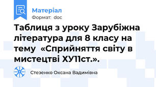 Таблиця з уроку Зарубіжна література для 8 класу на тему  «Сприйняття світу в мистецтві ХУ11ст.».
