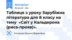 Таблиця з уроку Зарубіжна література для 8 класу на тему  «Світ у Кальдерона (риса-прояв)».