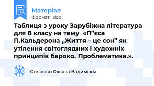 Таблиця з уроку Зарубіжна література для 8 класу на тему  «П”єса П.Кальдерона „Життя – це сон” як утілення світоглядних і художніх принципів бароко. Проблематика.».