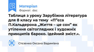 Таблиця з уроку Зарубіжна література для 8 класу на тему  «П”єса П.Кальдерона „Життя – це сон” як утілення світоглядних і художніх принципів бароко. Ідейний зміст.».