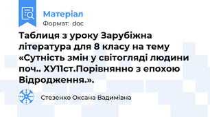Таблиця з уроку Зарубіжна література для 8 класу на тему  «Сутність змін у світогляді людини поч.. ХУ11ст.Порівнянно з епохою Відродження.».