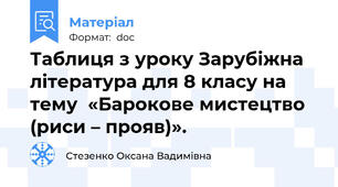 Таблиця з уроку Зарубіжна література для 8 класу на тему  «Барокове мистецтво (риси – прояв)».