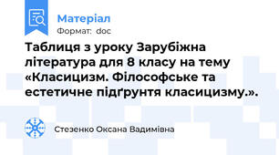Таблиця з уроку Зарубіжна література для 8 класу на тему  «Класицизм. Філософське та естетичне підґрунтя класицизму.».