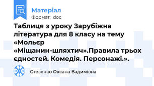 Таблиця з уроку Зарубіжна література для 8 класу на тему  «Мольєр «Міщанин-шляхтич».Правила трьох єдностей. Комедія. Персонажі.».
