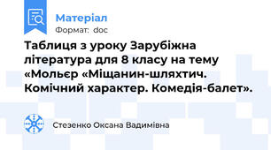 Таблиця з уроку Зарубіжна література для 8 класу на тему  «Мольєр «Міщанин-шляхтич. Комічний характер. Комедія-балет».