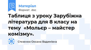 Таблиця з уроку Зарубіжна література для 8 класу на тему  «Мольєр – майстер комізму».
