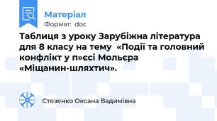 Таблиця з уроку Зарубіжна література для 8 класу на тему  «Події та головний конфлікт у п»єсі Мольєра «Міщанин-шляхтич».