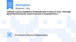 Таблиця з уроку Зарубіжна література для 9 класу на тему  «Погляди діячів Просвітництва. Поняття розуму й природи.Локк.».