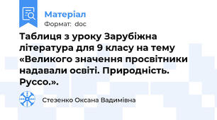 Таблиця з уроку Зарубіжна література для 9 класу на тему  «Великого значення просвітники надавали освіті. Природність. Руссо.».