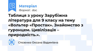 Таблиця з уроку Зарубіжна література для 9 класу на тему  «Вольтер «Простак». Знайомство з гуронцем. Цивілізація – природність.».