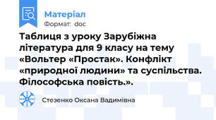 Таблиця з уроку Зарубіжна література для 9 класу на тему  «Вольтер «Простак». Конфлікт «природної людини» та суспільства. Філософська повість.».