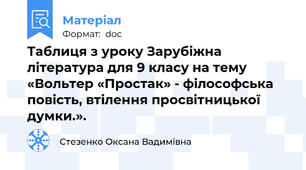 Таблиця з уроку Зарубіжна література для 9 класу на тему  «Вольтер «Простак» - філософська повість, втілення просвітницької думки.».