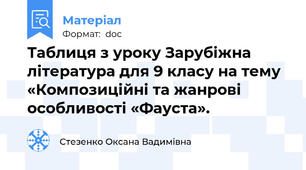 Таблиця з уроку Зарубіжна література для 9 класу на тему  «Композиційні та жанрові особливості «Фауста».