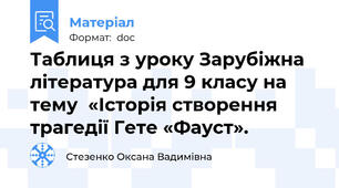 Таблиця з уроку Зарубіжна література для 9 класу на тему  «Історія створення трагедії Гете «Фауст».