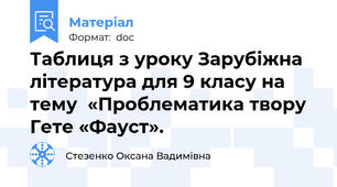 Таблиця з уроку Зарубіжна література для 9 класу на тему  «Проблематика твору  Гете «Фауст».