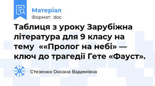 Таблиця з уроку Зарубіжна література для 9 класу на тему  ««Пролог на небі» — ключ до трагедії Гете «Фауст».