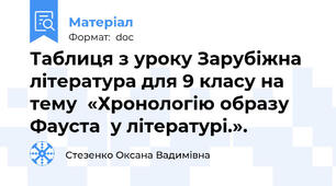 Таблиця з уроку Зарубіжна література для 9 класу на тему  «Хронологію образу Фауста  у літературі.».