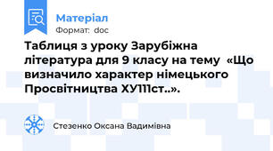Таблиця з уроку Зарубіжна література для 9 класу на тему  «Що  визначило характер німецького Просвітництва ХУ111ст..».