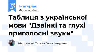 Таблиця з української мови "Дзвінкі та глухі приголосні звуки"