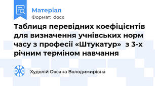 Таблиця перевідних коефіцієнтів для визначення учнівських норм часу з професії «Штукатур»  з 3-х річним терміном навчання