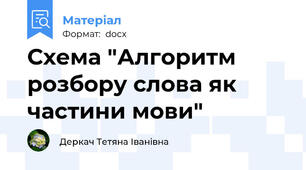 Схема "Алгоритм розбору слова як частини мови"