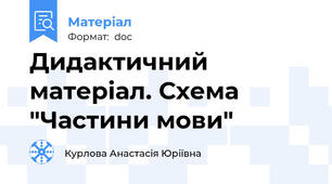 Дидактичний матеріал. Схема "Частини мови"
