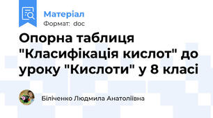 Опорна таблиця "Класифікація кислот" до уроку "Кислоти" у 8 класі