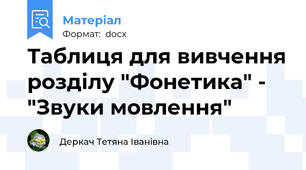 Таблиця для вивчення розділу "Фонетика" -  "Звуки мовлення"