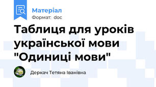 Таблиця для уроків української мови  "Одиниці мови"