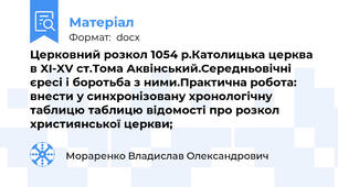 Церковний розкол 1054 р.Католицька церква в XI-XV ст.Тома Аквінський.Середньовічні єресі і боротьба з ними.Практична робота: внести у синхронізовану хронологічну таблицю таблицю відомості про розкол християнської церкви;