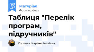 Таблиця "Перелік програм, підручників"