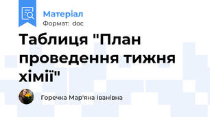 Таблиця "План проведення тижня хімії"